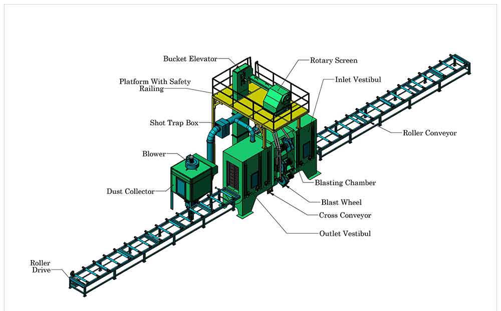 H Beam Shot Blasting Machine