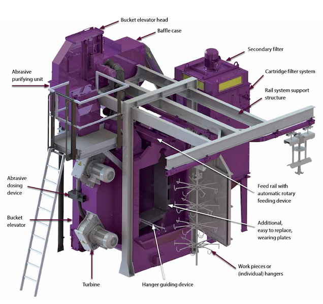 Hanger Type Shot Blasting Machine