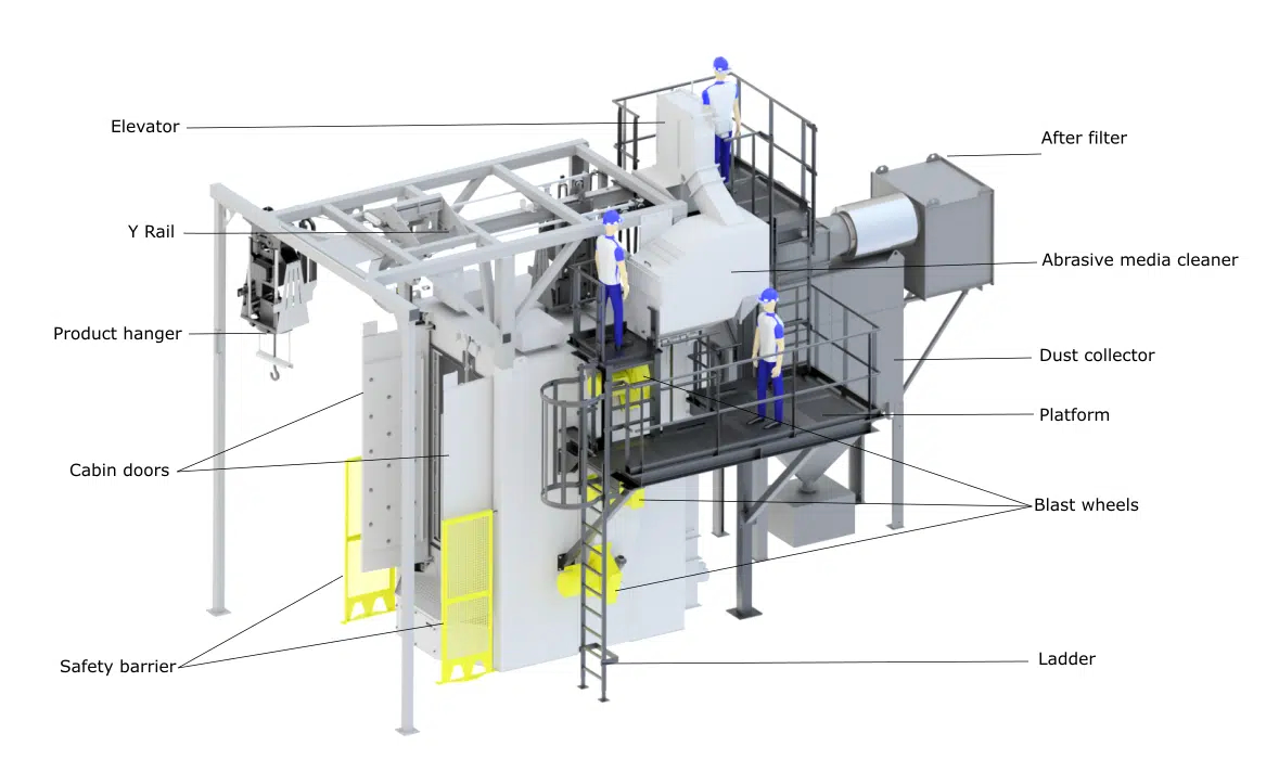 Hanger Type Shot Blasting Machine