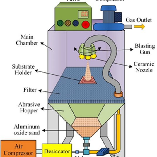 Sand Blasting Machine