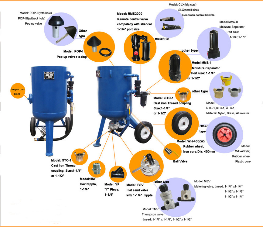 Sandblast Cylinder