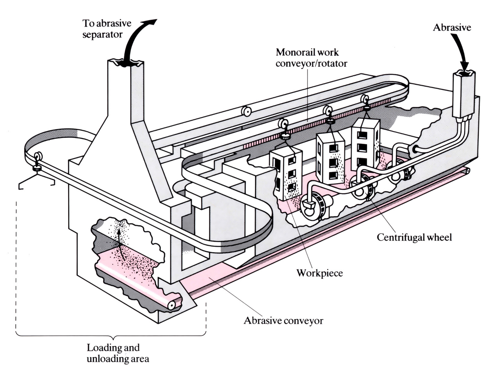 Overhead Rail Shot Blasting Machine