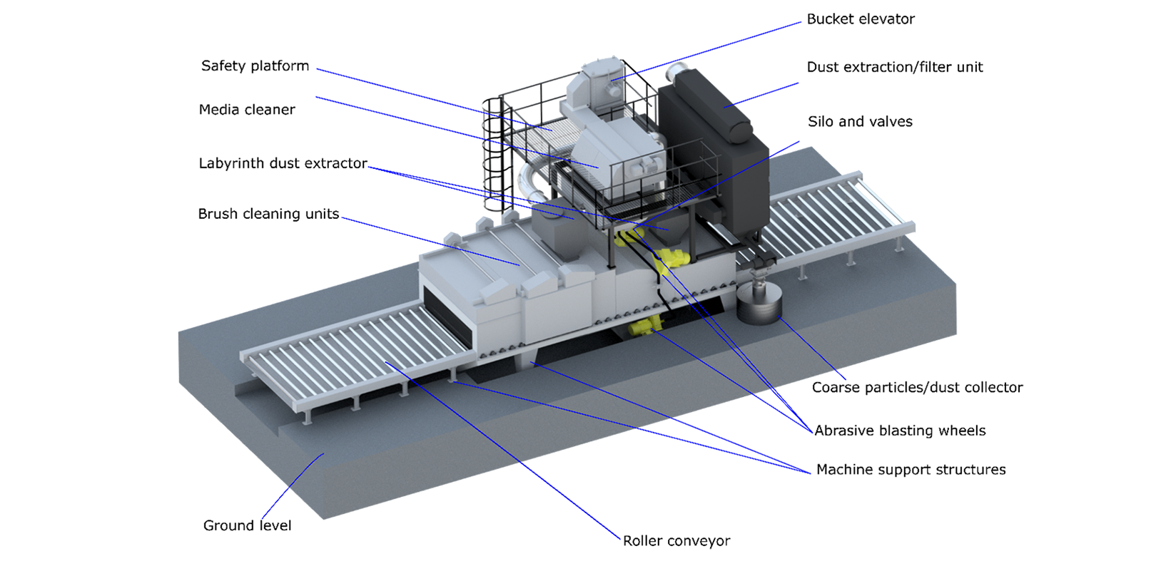 Steel Plate Shot Blasting Machine