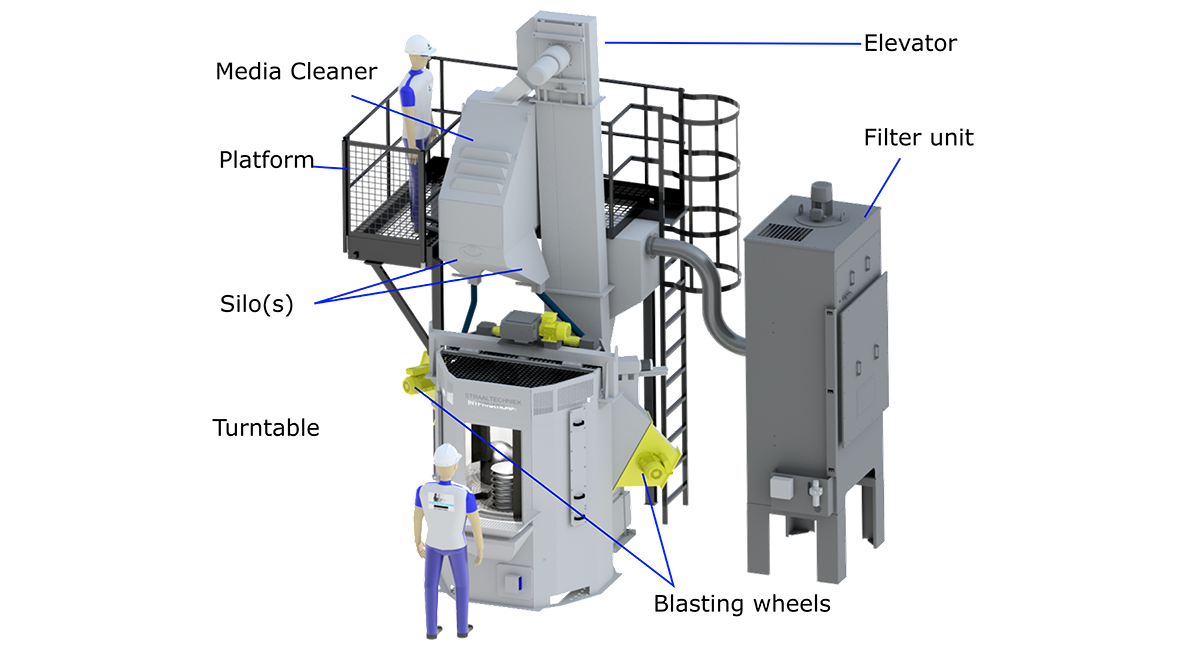 Rotary Table Shot Blasting Machine