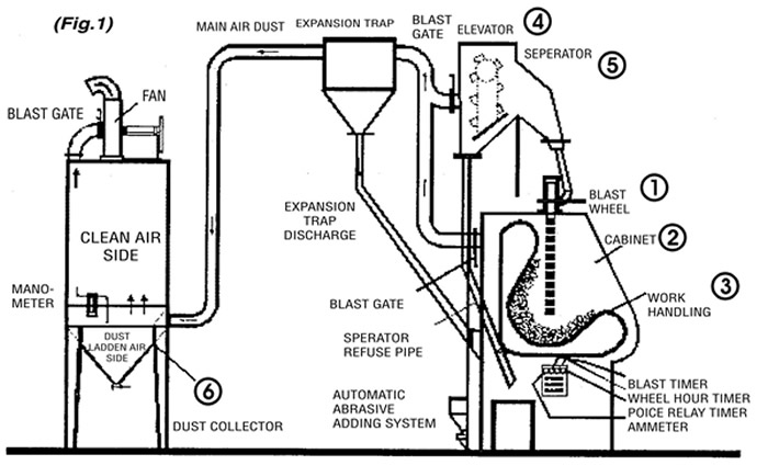 Tumble Belt Shot Blasting Machine