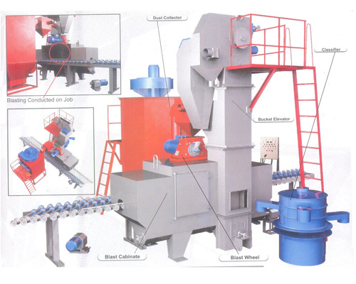 steel cylinder shot blasting machine